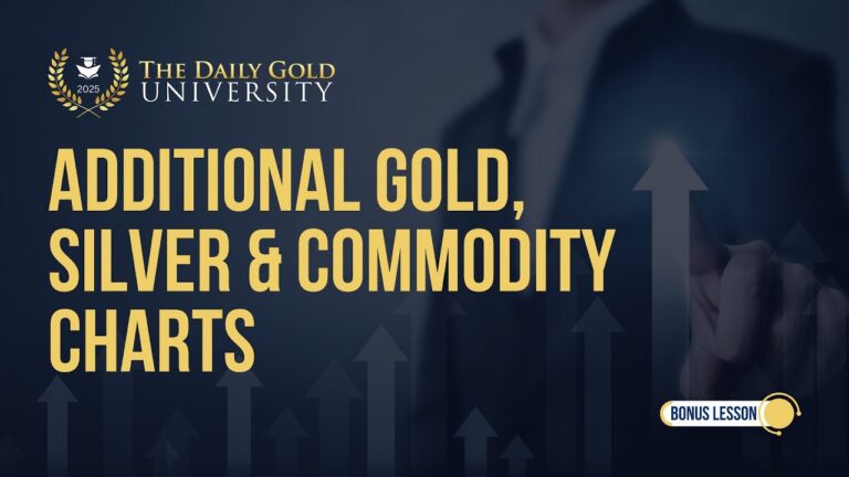 Additional Gold, Silver & Commodity Charts (Bonus Lesson)