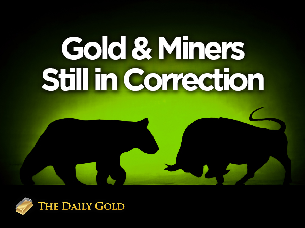 Gold & Gold Miners Remain in Correction