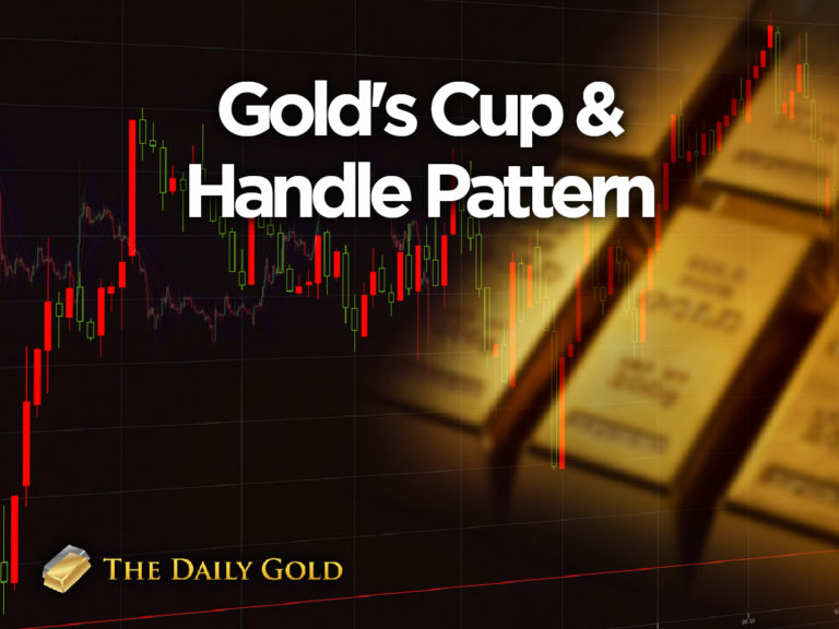 Gold’s Cup and Handle Pattern