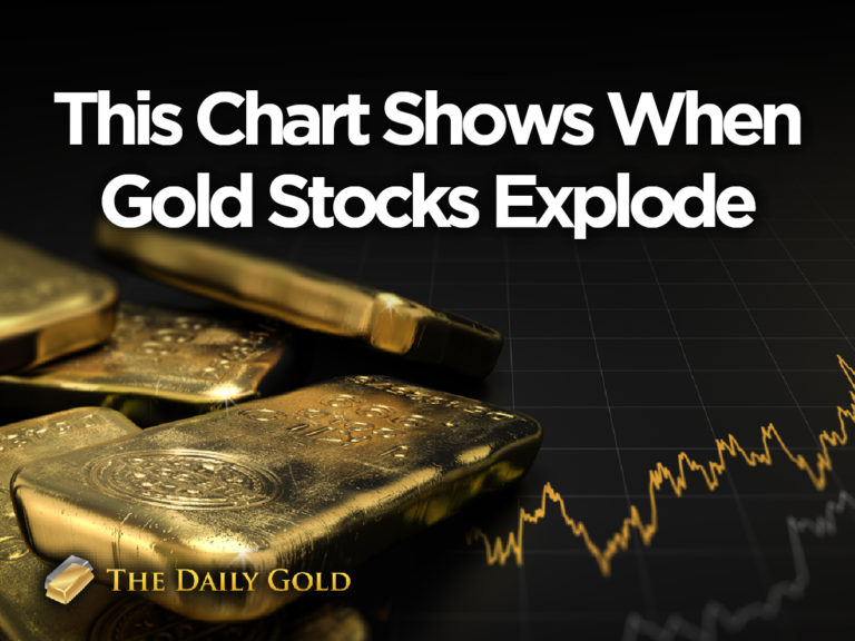 This Chart Shows When Gold Stocks Will Explode