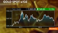 Jim Bianco: Why Now is the Time to Buy Gold