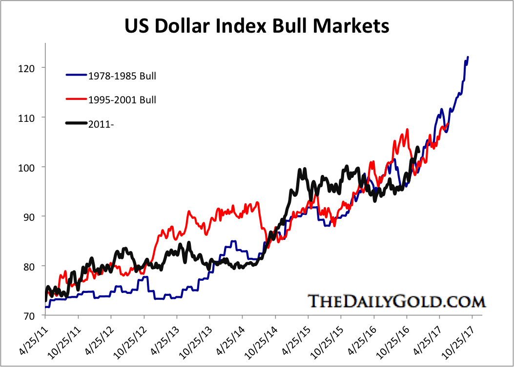 dec272016usdollarbulls