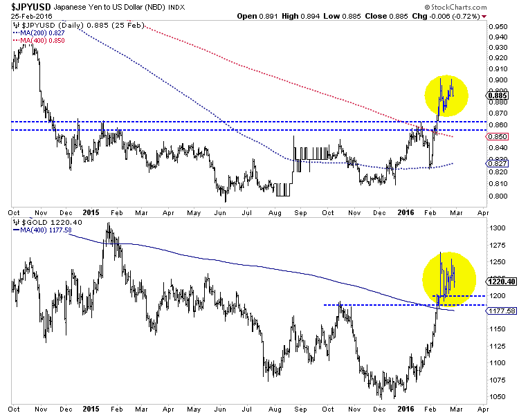 Feb262016YenGold