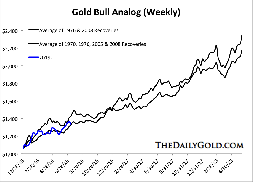 July152016GoldBullswk