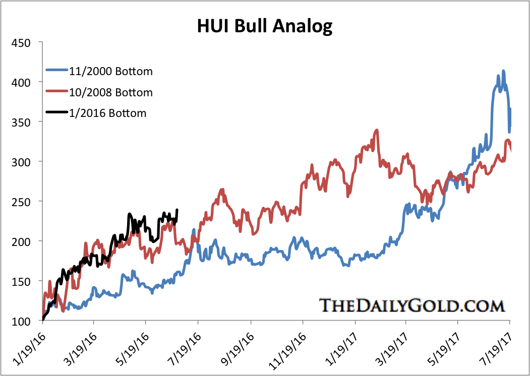 June242016HuiBulls
