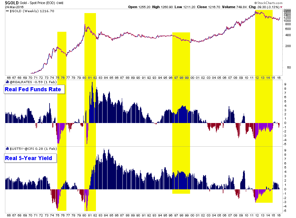 mar252016edrealrates