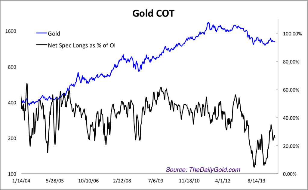 may16goldcot