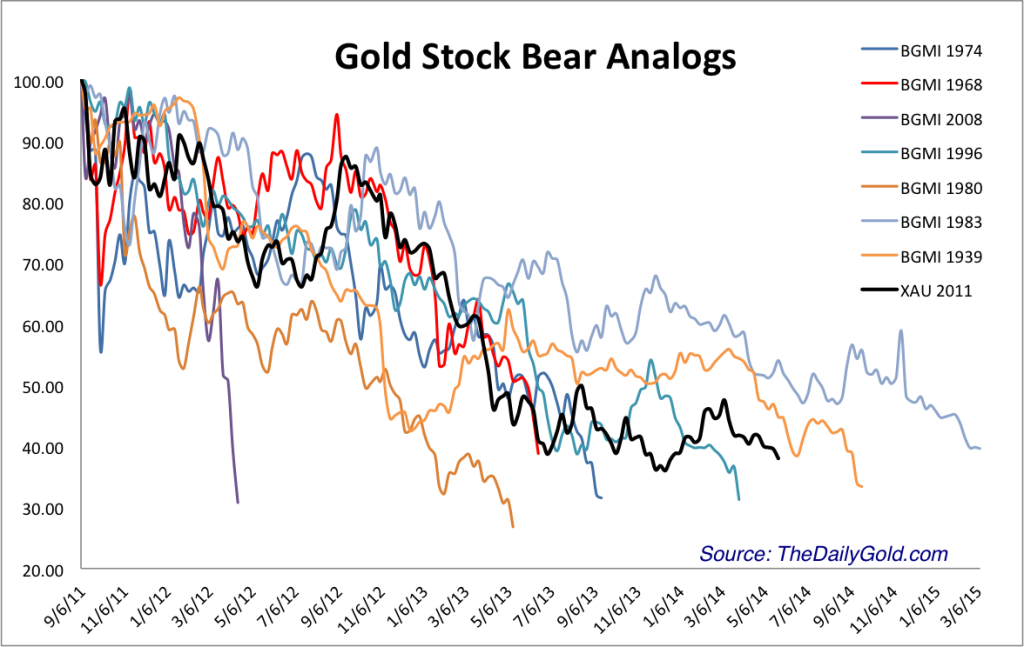 may29goldstockbears