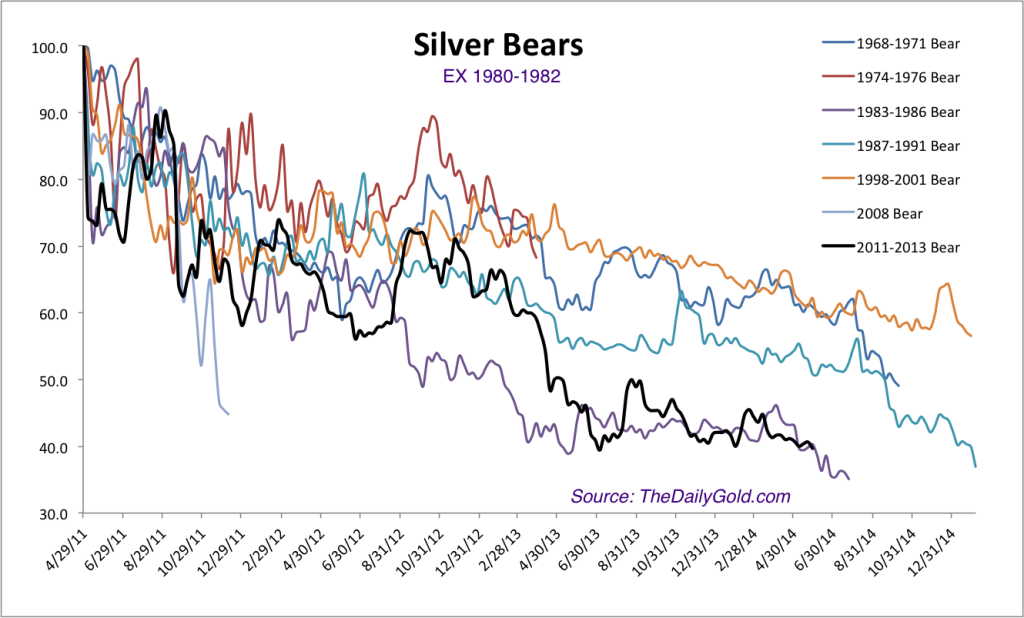 may29silverbears