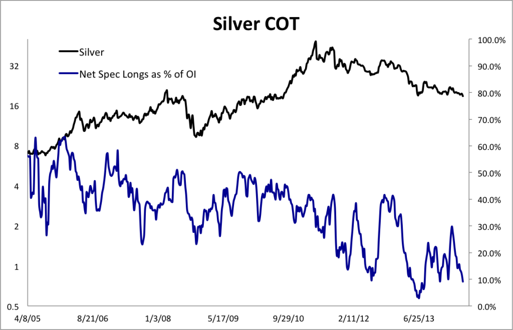 may30silvercot