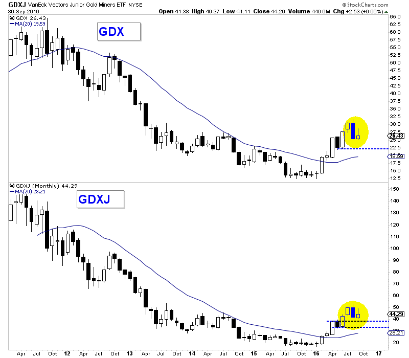 oct12016minersmonthly