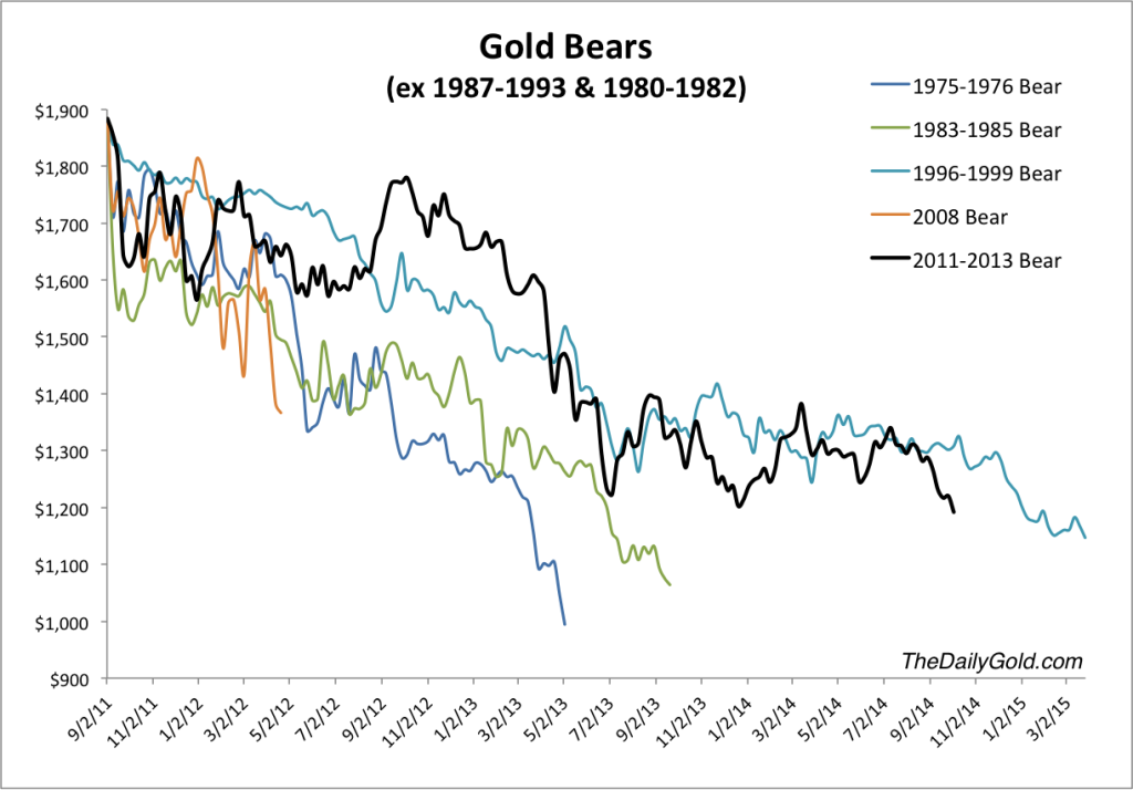 oct3edgoldbears