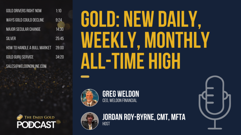 Gold New Daily, Weekly, Monthly All-Time High